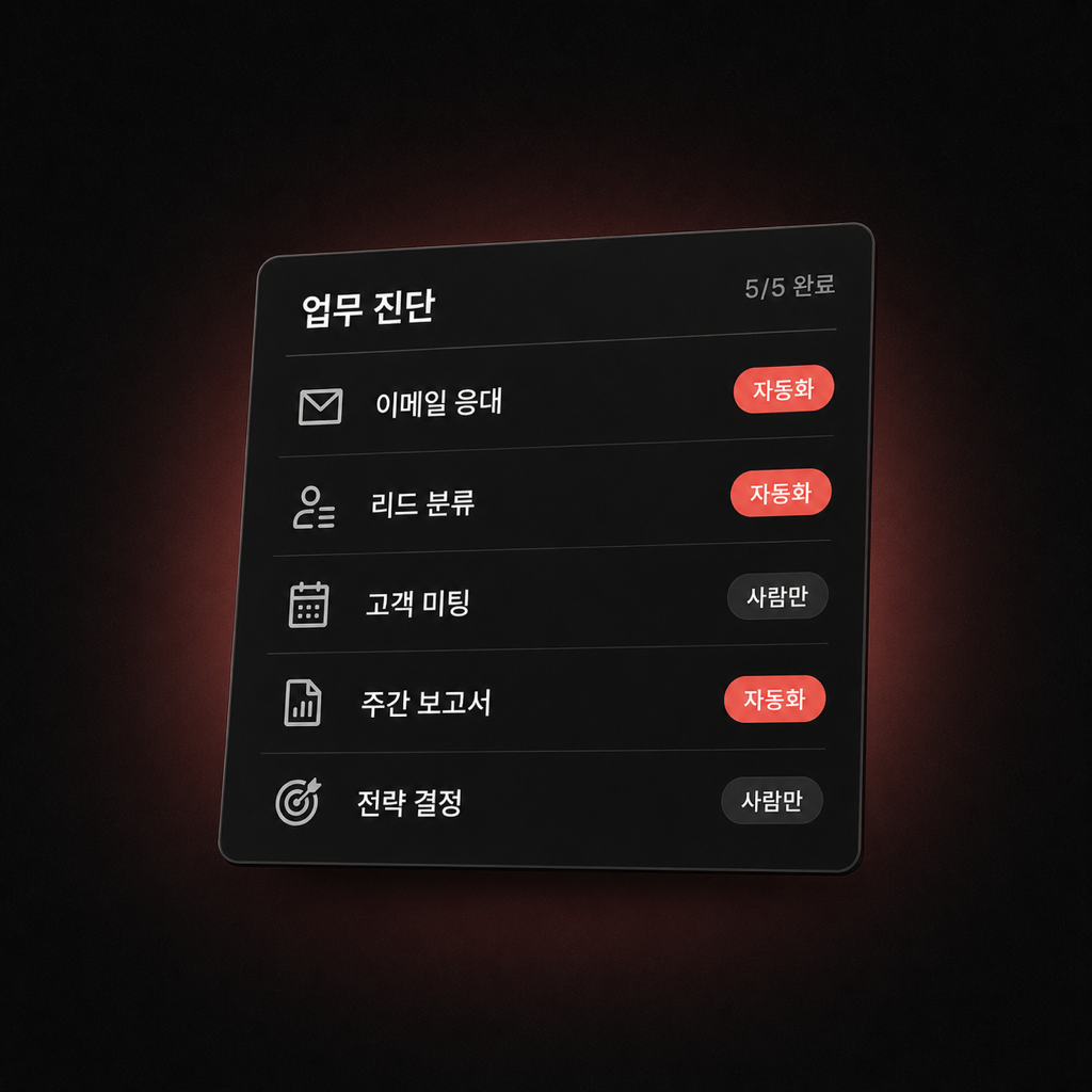 비즈니스 진단